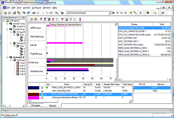 Результаты Sampling коллекции. Module View.