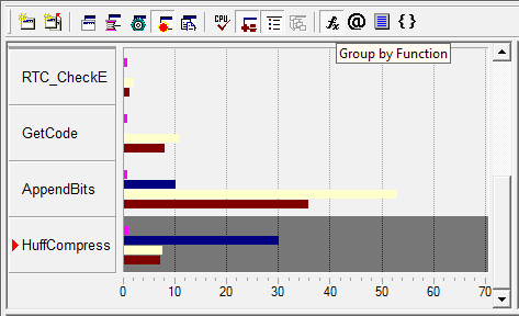 Анализ Hotspot’ов
