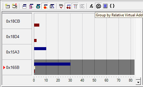 Анализ Hotspot’ов