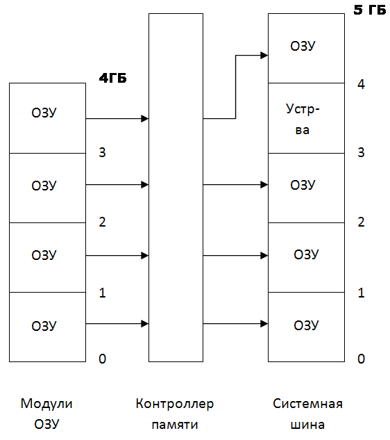 Переадресация