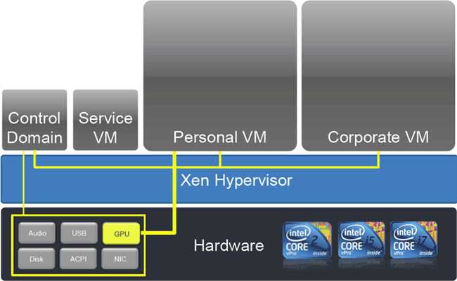 Виртуализация в Windows 8: встроенный Hyper-V
