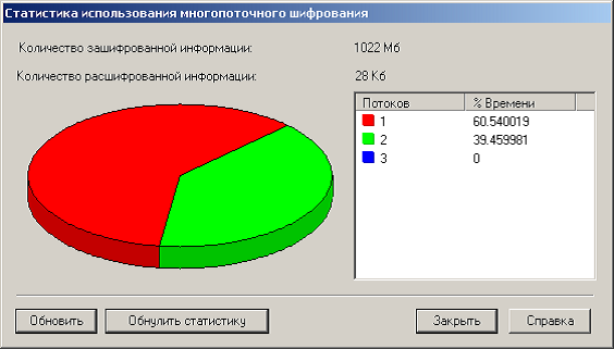 Статистика использования многопоточного шифрования
