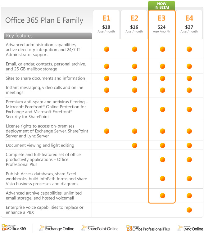Microsoft Office 365