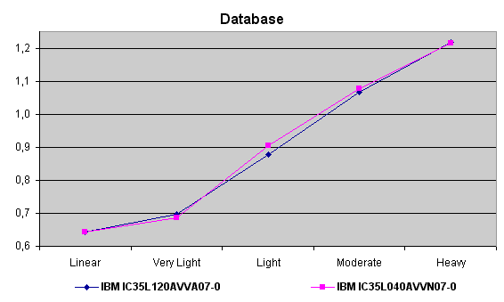 database pattern