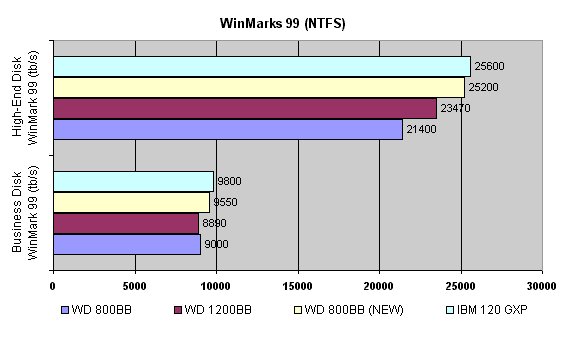 winmarks ntfs