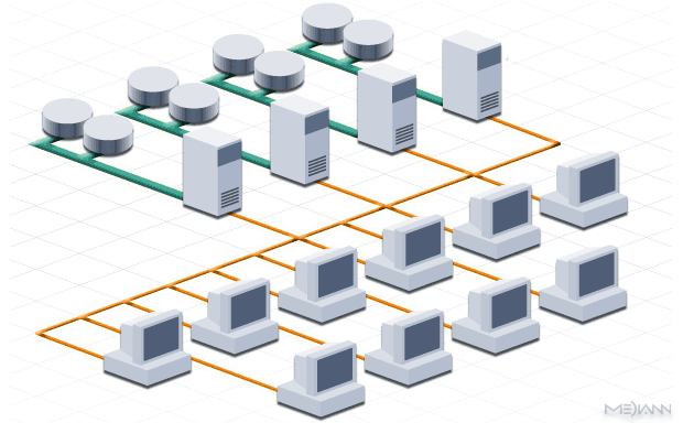 классическая схема серверно-ориентированного хранения данных
