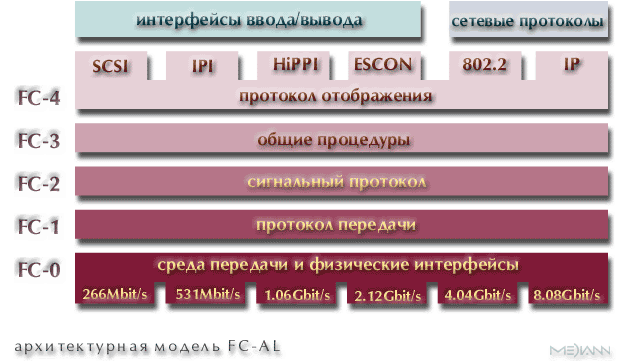 Fibre Channel Clickable Map