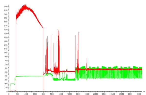 Энергопотребление в момент запуска Seagate Enterprise Capacity 3.5 HDD