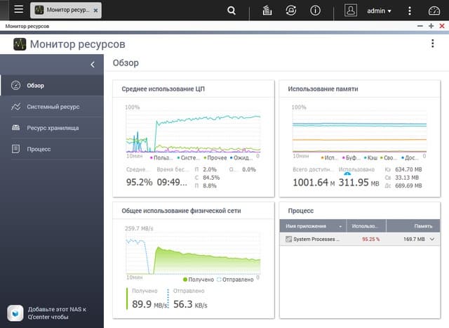 Производительность QNAP D4 в режиме объединения портов