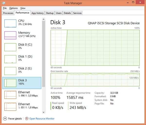 Производительность QNAP TS-453mini Производительность QNAP TS-453mini