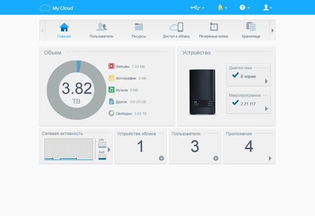 Интерфейс WD My Cloud EX2 Ultra
