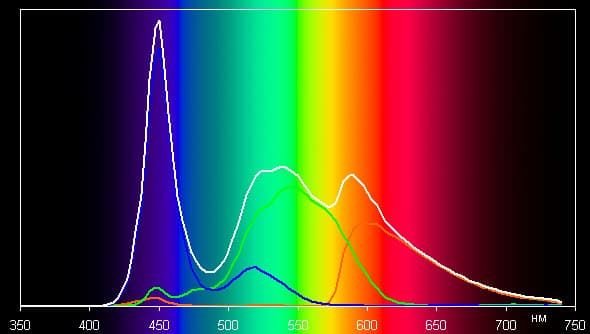 Обзор Apple iPad Air 2 и iPad mini 3. Тестирование дисплея