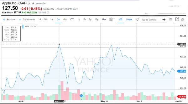 Умные часы других производителей