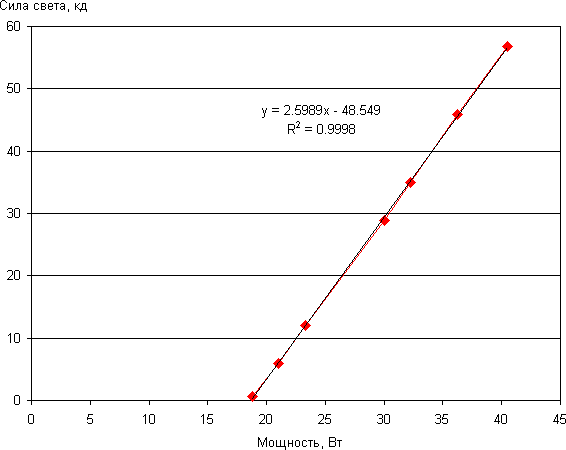 iMac, эффективность iMac, эффективность