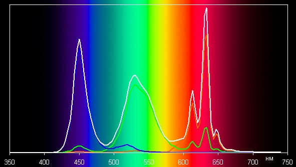 iMac, спектр iMac, спектр