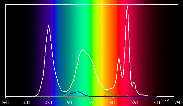 iMac, спектр iMac, спектр