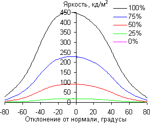 iMac, углы обзора в горизонтальной плоскости iMac, углы обзора в горизонтальной плоскости