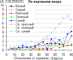iMac, Сдвиг цвета по вертикали