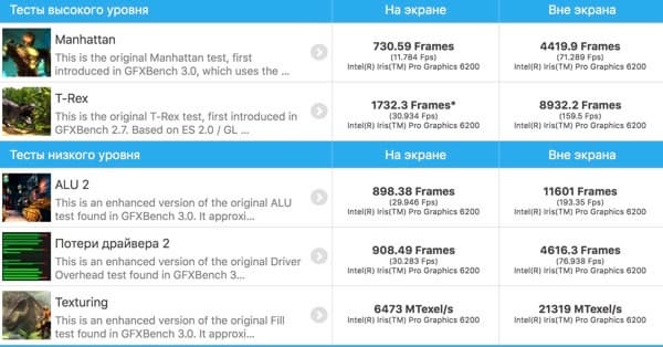 Скриншот iMac с дисплеем Retina 4K
