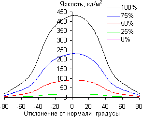 iMac, углы обзора по диагонали