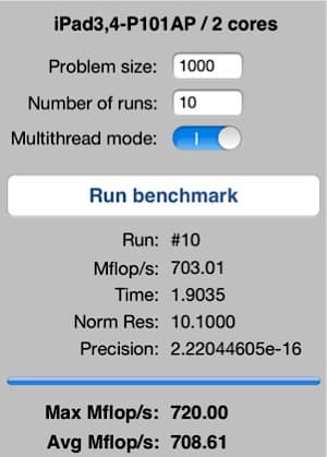 Результаты тестирования iPad 4 в Linpack