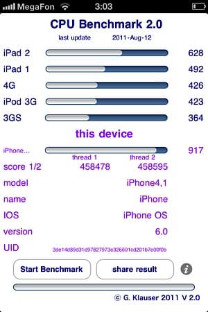 Результаты теста CPU Benchmark на iPhone 4S
