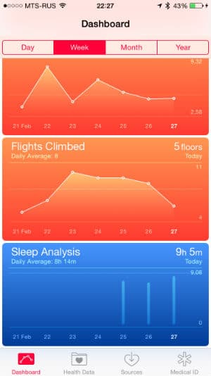 Здоровье в Apple iPhone 6