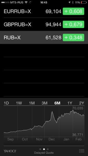 Акции в Apple iPhone 6