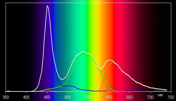 Обзор смартфона Apple iPhone SE. Тестирование дисплея