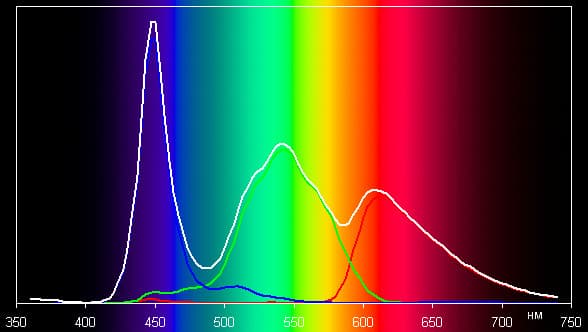 Тест экрана MacBook Pro 13 с Retina Display