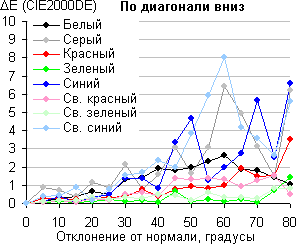 Правая грань MacBook Pro с Retina Display