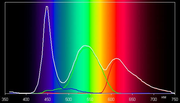 Комплектация MacBook Pro с Retina Display