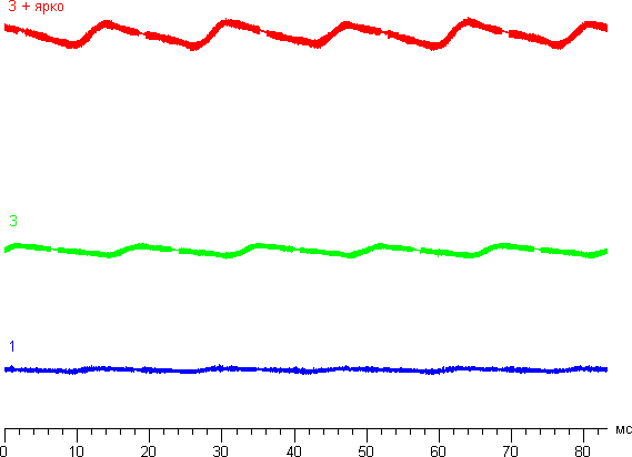 Обзор умных часов Apple Watch (42 мм). Тестирование дисплея