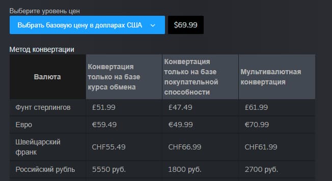 Сравнение рекомендованных цен для игры за 70 долларов по разным методам