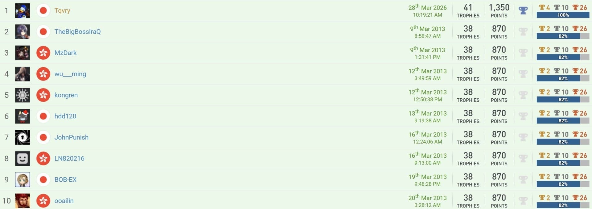 In-game screenshot from Ninja Gaiden Sigma 2 Plus, likely depicting intense combat.