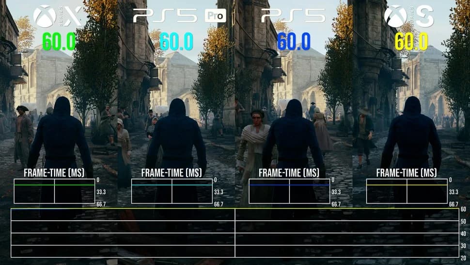 Digital Foundry