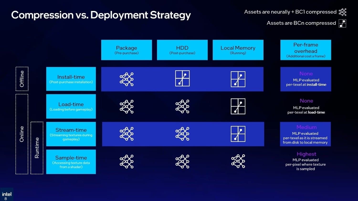 Сравнение качества текстур до и после сжатия Variant B