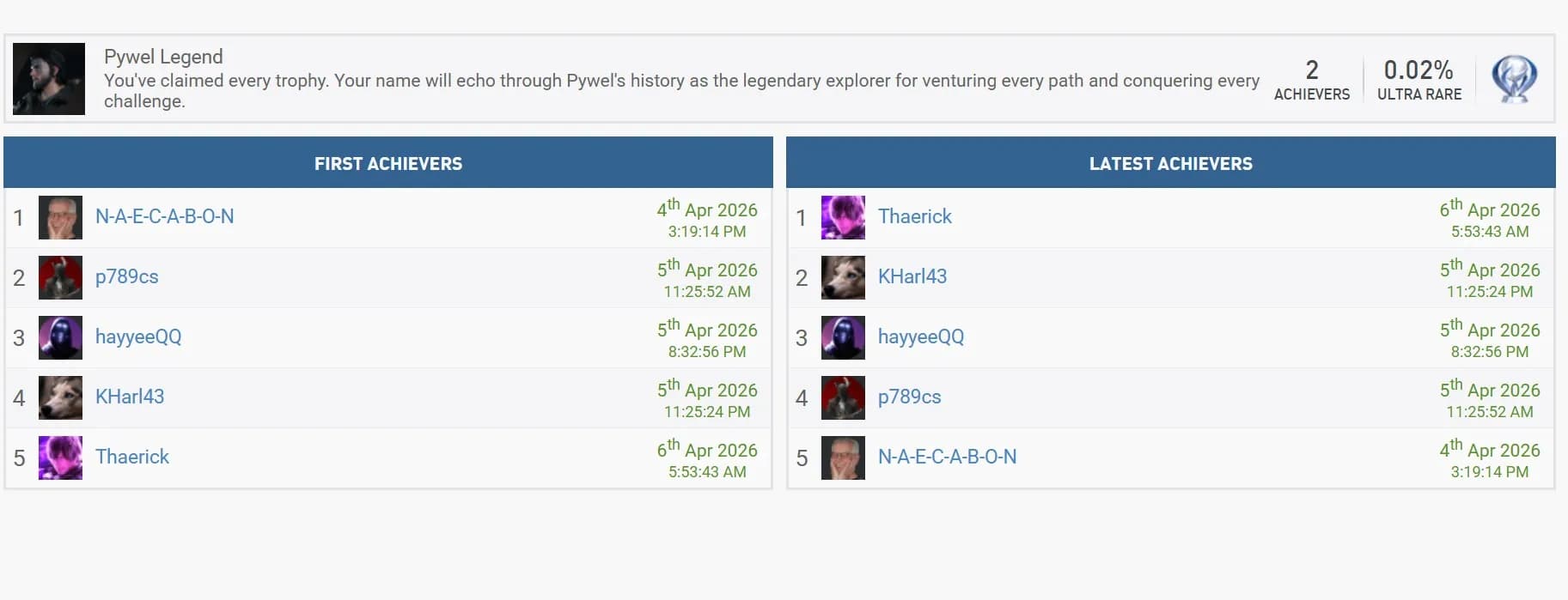 In-game screenshot related to Crimson Desert achievements or gameplay elements.