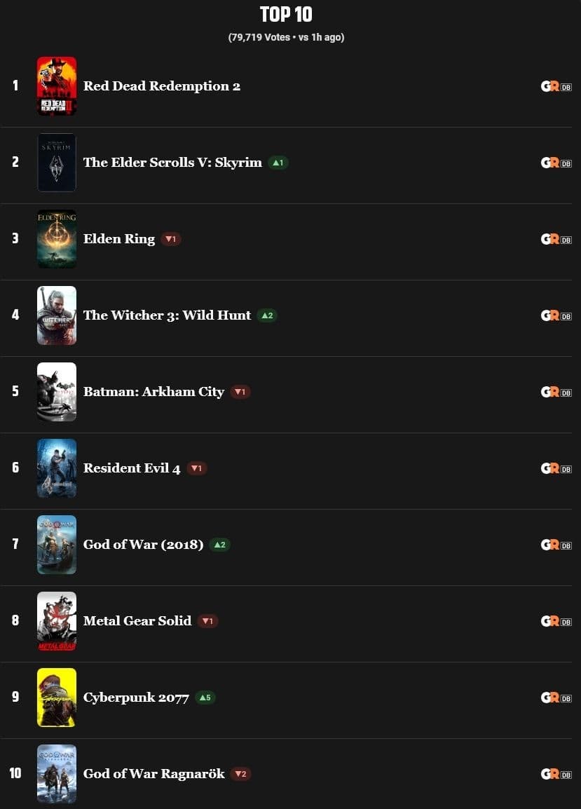 top-10-best-games-all-time-69ddb9d28d45b