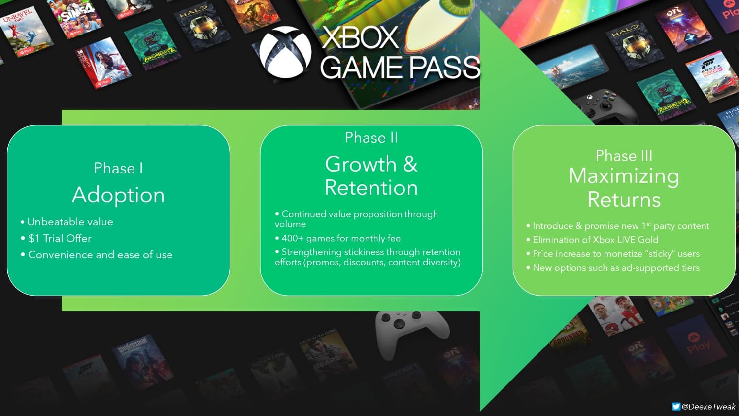 111034-1-analyst-xbox-will-start-69df4f3
