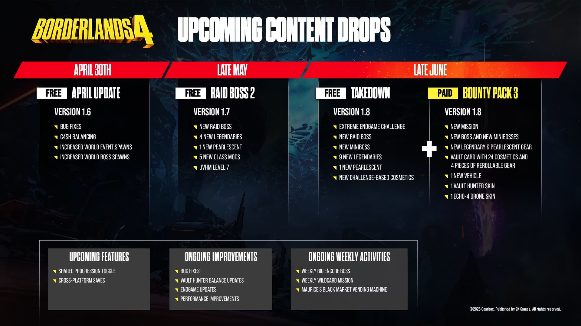 Gearbox Software, 2K