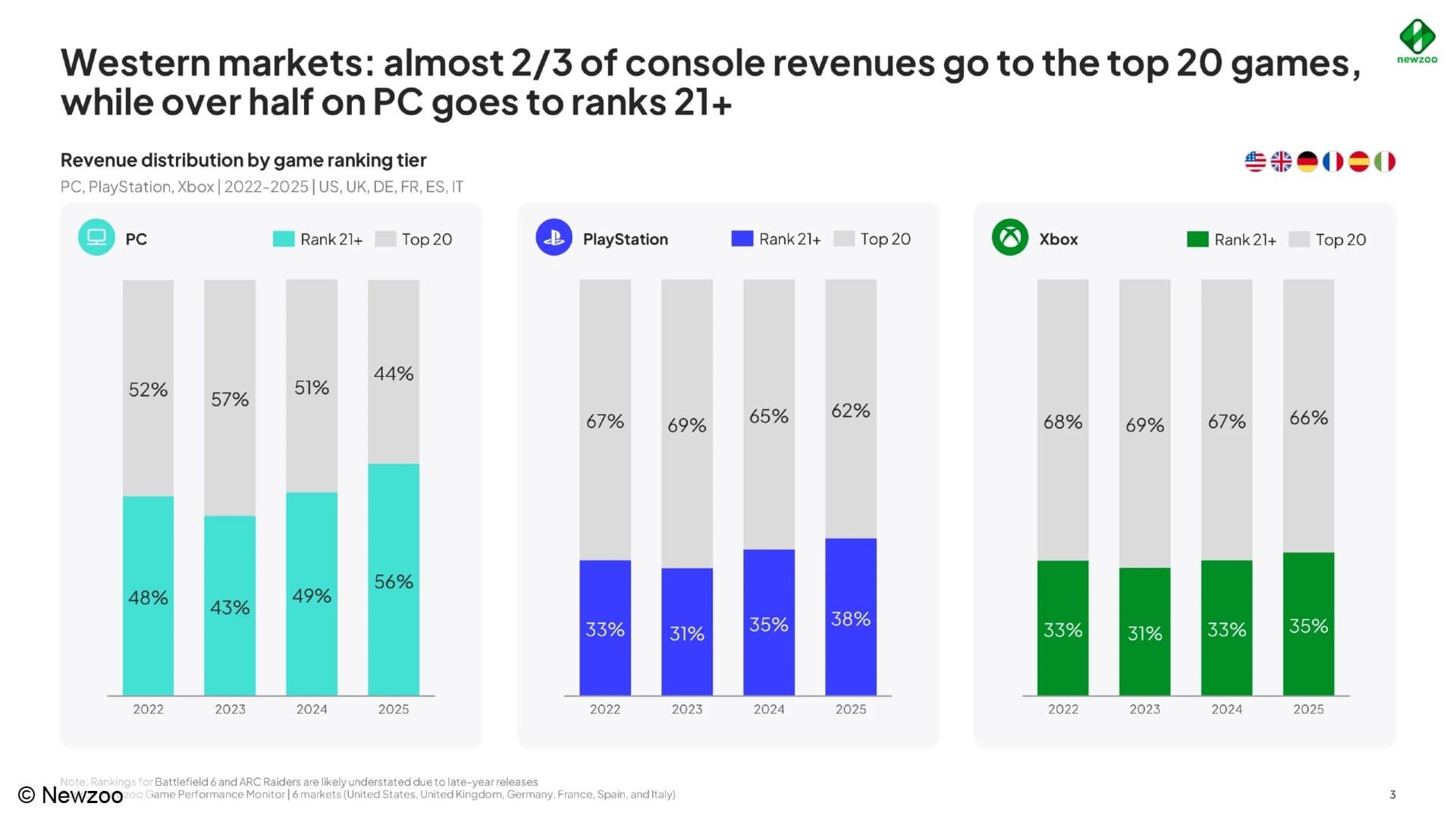 pc-gaming-revenue-report-2025-to-69e45ee
