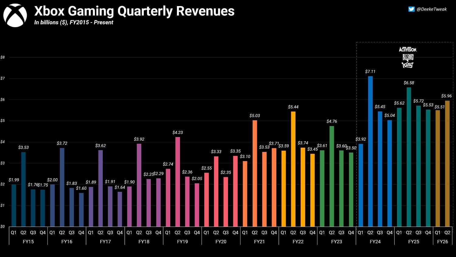 111298-7-xbox-ceo-telegraphs-hin-69eee7e