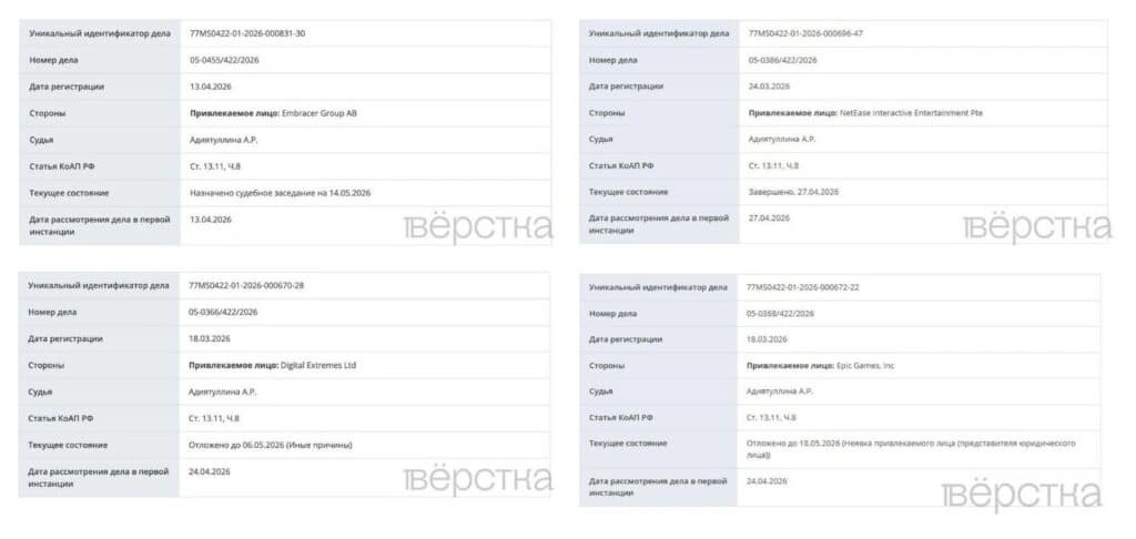 Верстка