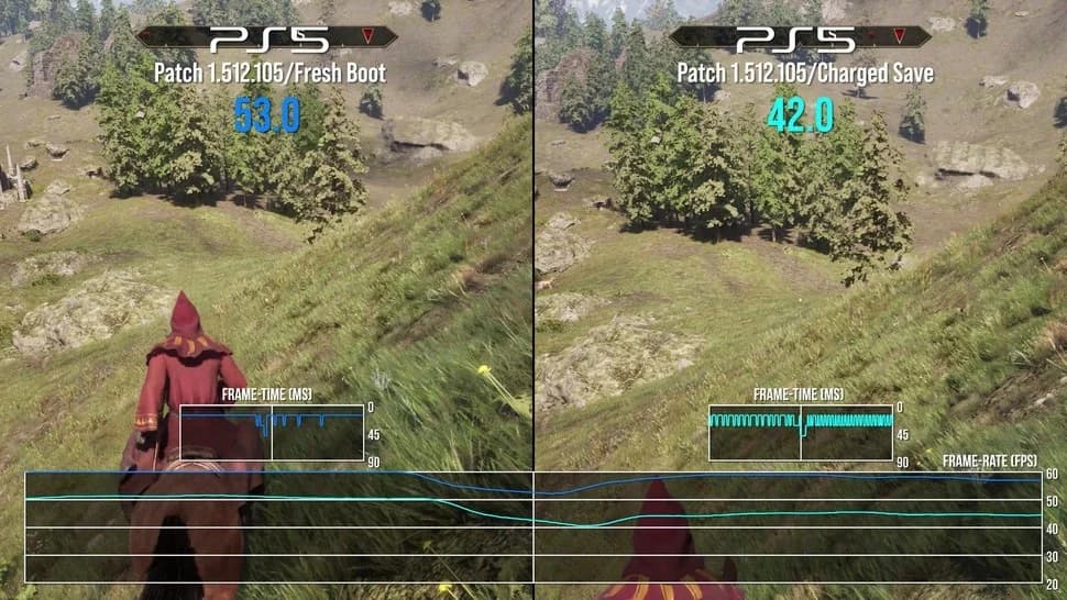 Digital Foundry