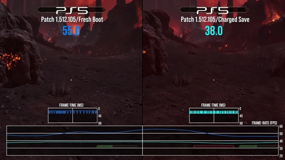 Digital Foundry
