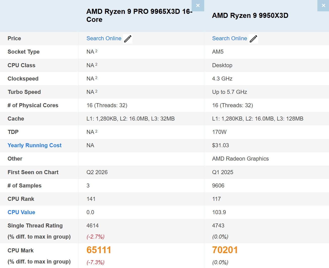 amd-ryzen-9-pro-9965x3d-cpu-69f9a78fe13e