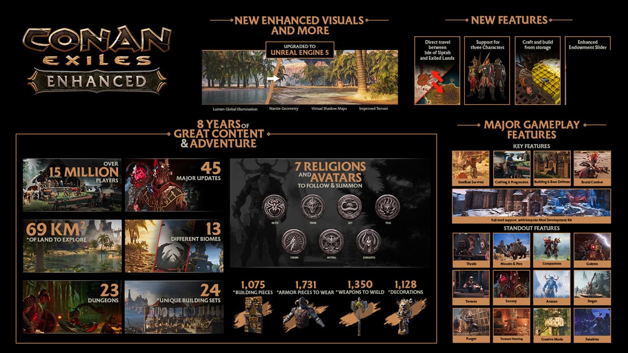 Funcom