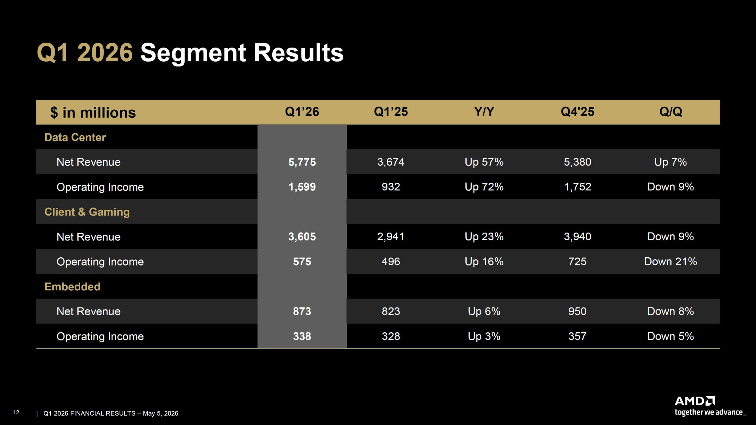 amd-q1-2026-earnings-10-scaled-69fb60880