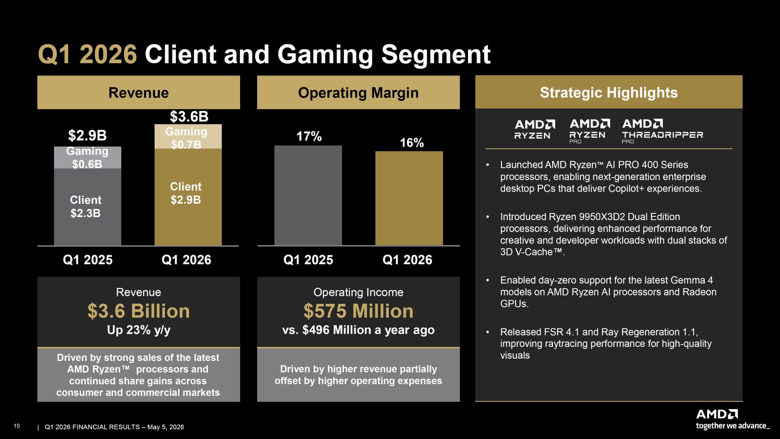 AMD